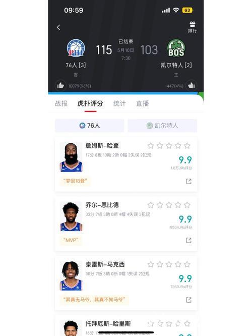 恩比德鼻骨受伤76人惜败步行者，骑士击败奇才取胜