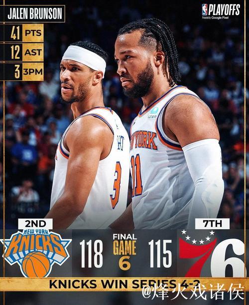 亚历山大轰39分雷霆大胜尼克斯 鹈鹕力克76人