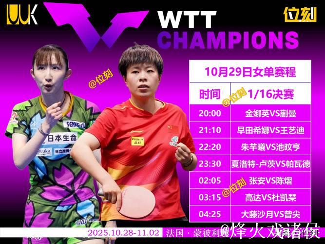 WTT蒙彼利埃冠军赛 王艺迪以3-1战胜早田希娜挺进16强 WTT蒙彼利埃冠军赛 王艺迪以3-1战胜早田希娜挺进16强